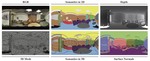 2D-3D-Semantic Data for Indoor Scene Understanding